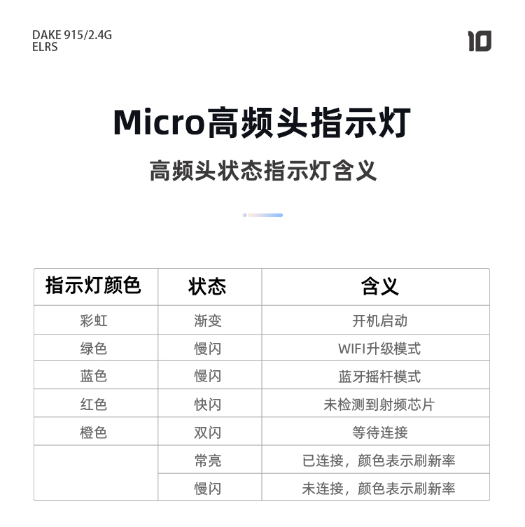 DAKE 915-2.4G ELRS MICRO TX — деталь 1