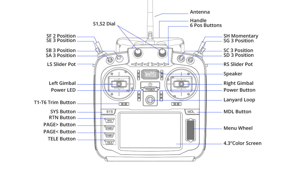 RadioMaster TX16S Mark II Пульт управления (Mode 2) — деталь 15