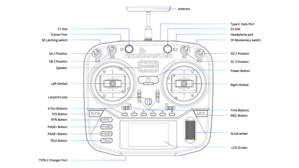 RadioMaster Boxer Пульт управления (M2) — деталь 16