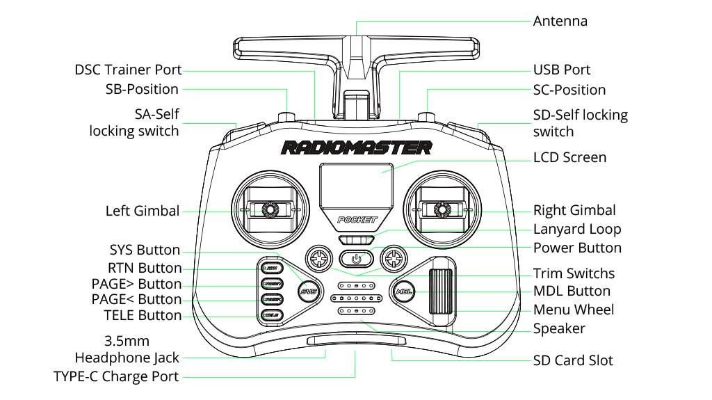 RadioMaster Pocket Пульт управления (M2) — деталь 12