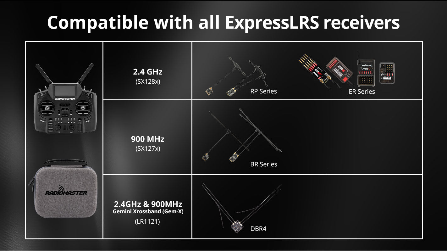RadioMaster GX12 Dual-Band Gemini-X Пульт управления (M2) — деталь 11