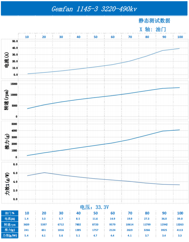Gemfan 1145 Glass Fiber Nylon 3 Blade — деталь 4