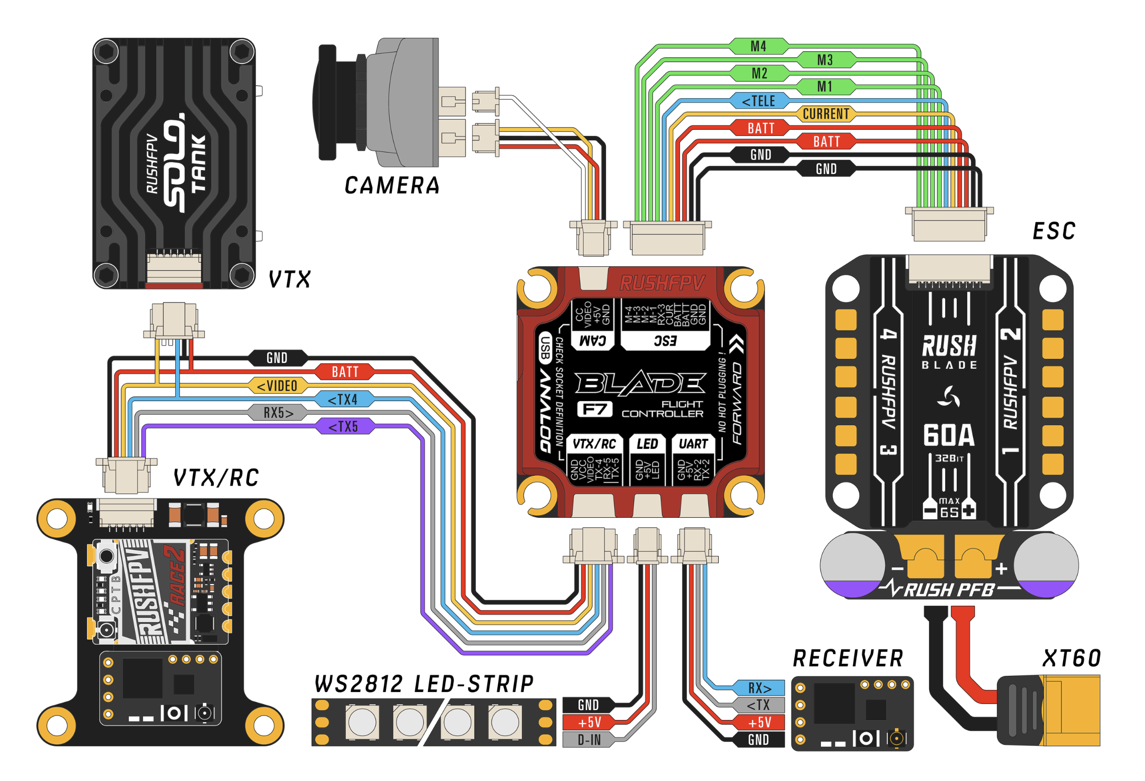 RUSH BLADE F722 Stack + 60A Extreme(30x30) ESC - Edition For Analog V2 Version