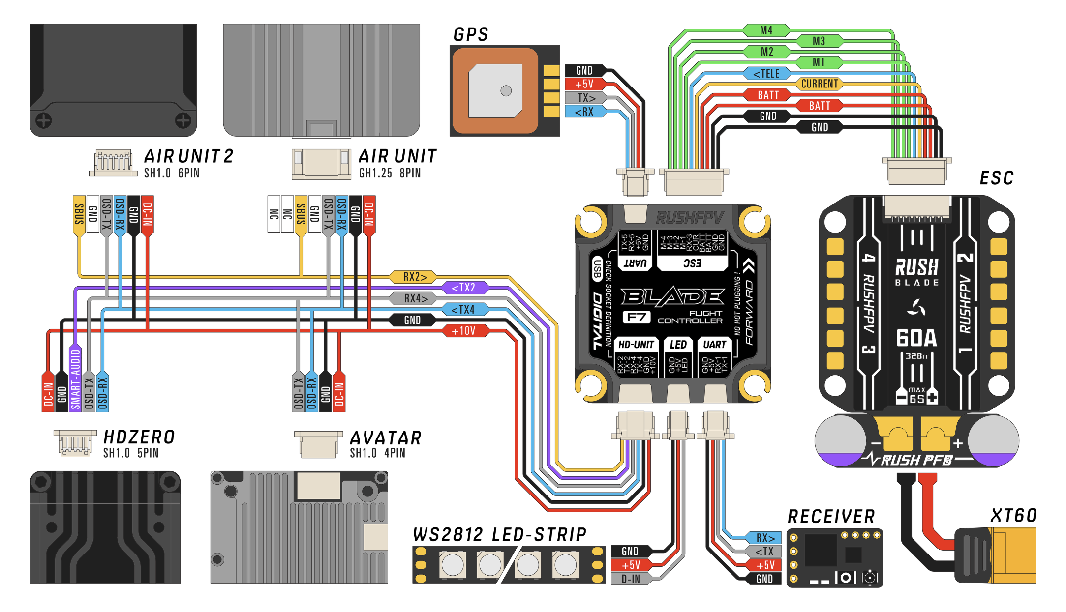 RUSH BLADE F722 Stack + 60A (30x30) ESC - Extreme Edition For For DJI Digital V2 Version