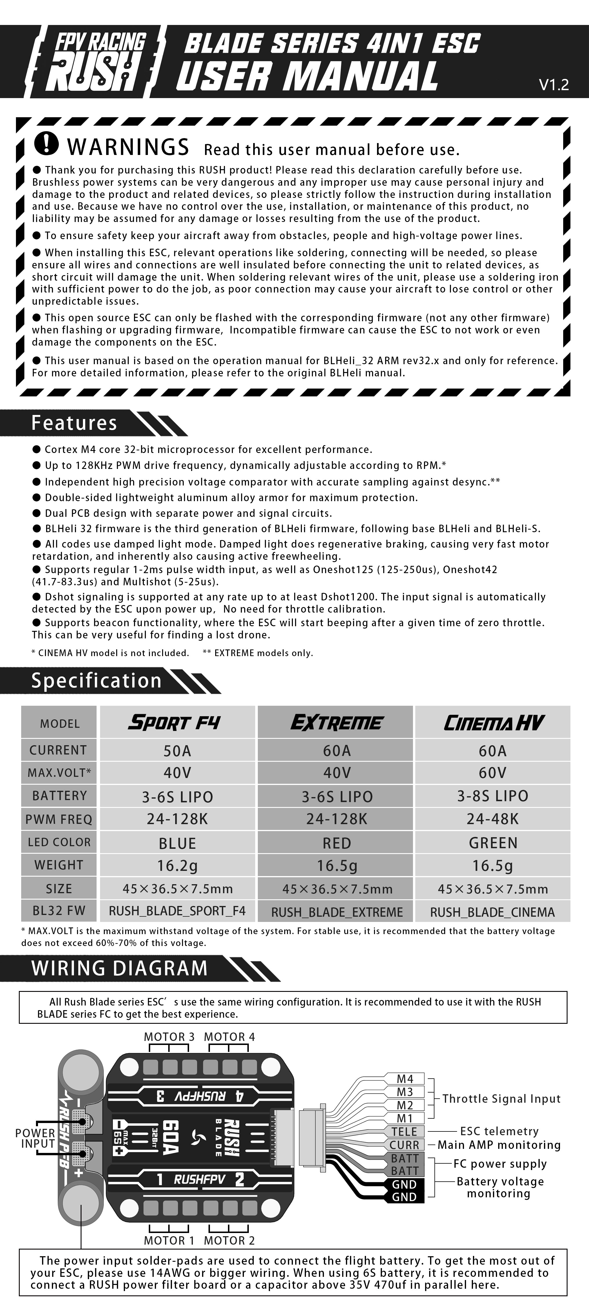 RUSH BLADE 50A SPORT F4