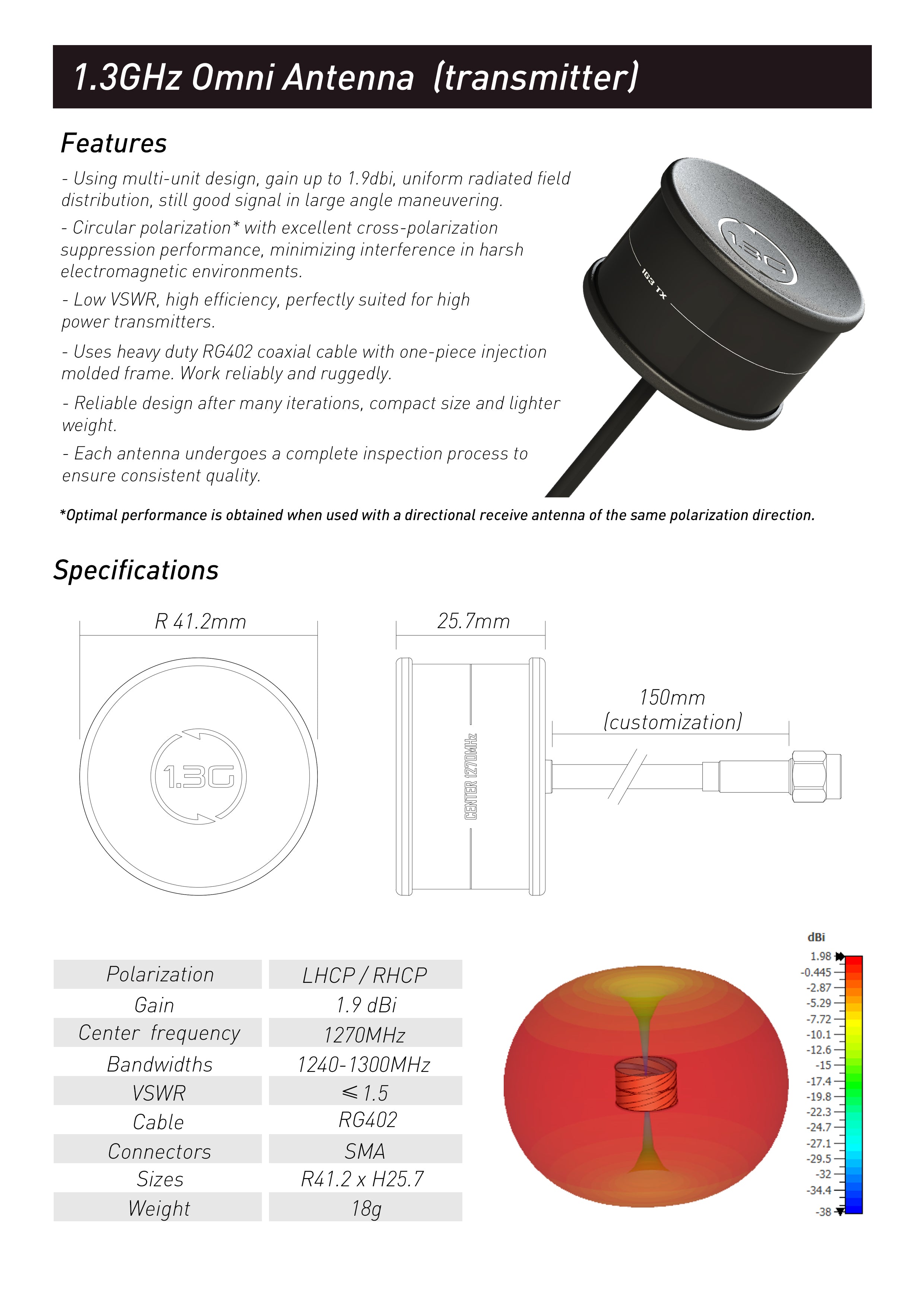 RUSH 1.3G Circular polar  antenna