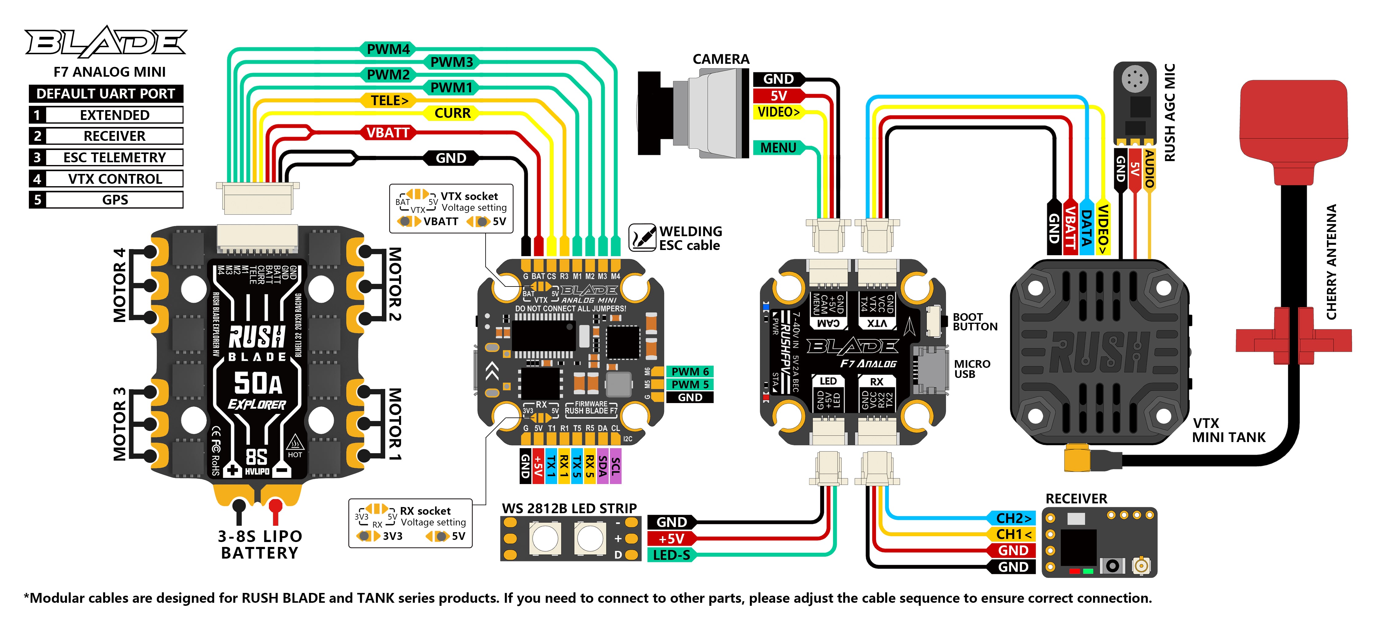 RUSH BLADE 50A EXPLORER 8S 4-in-1 ESC (20*20) 2