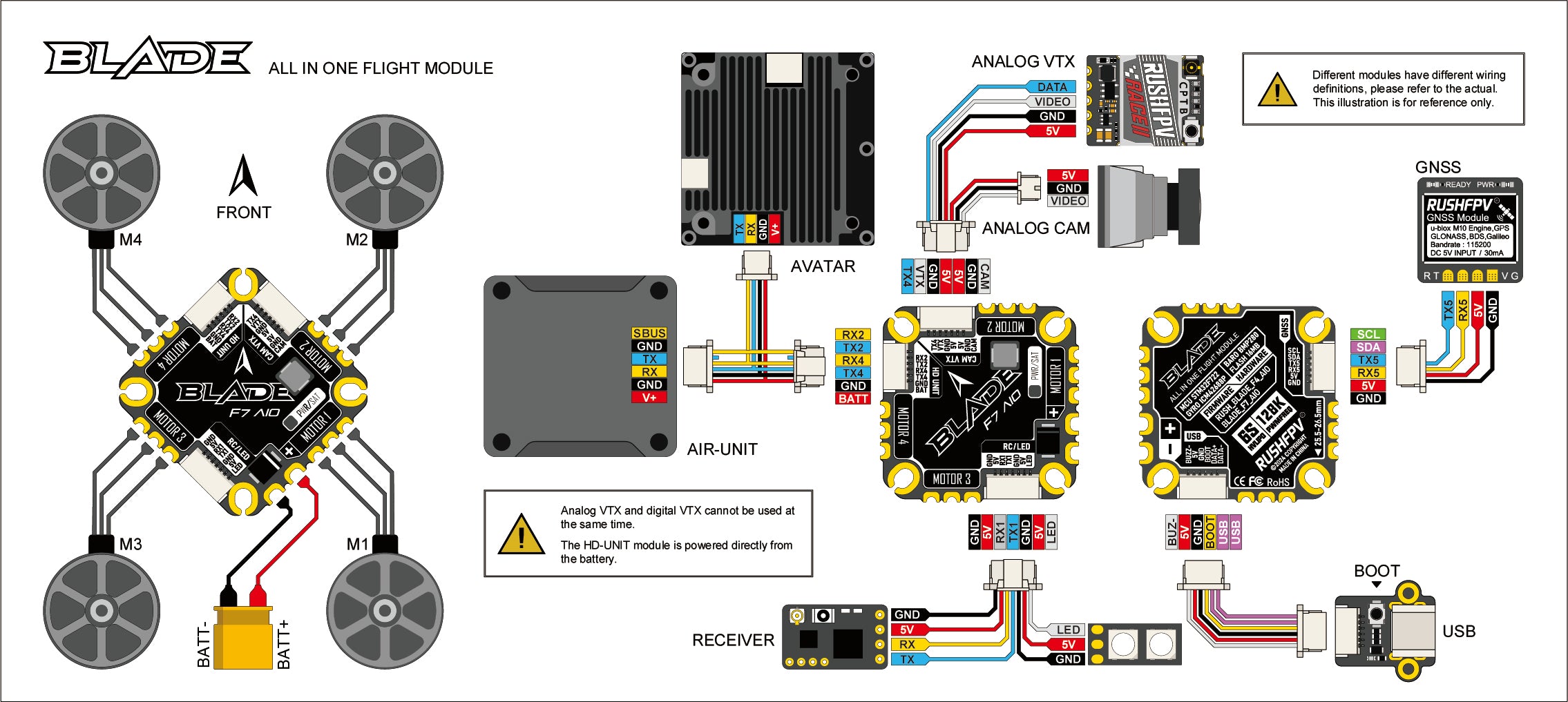 RUSH BLADE F7 45A AIO FLIGHT MODULE 2