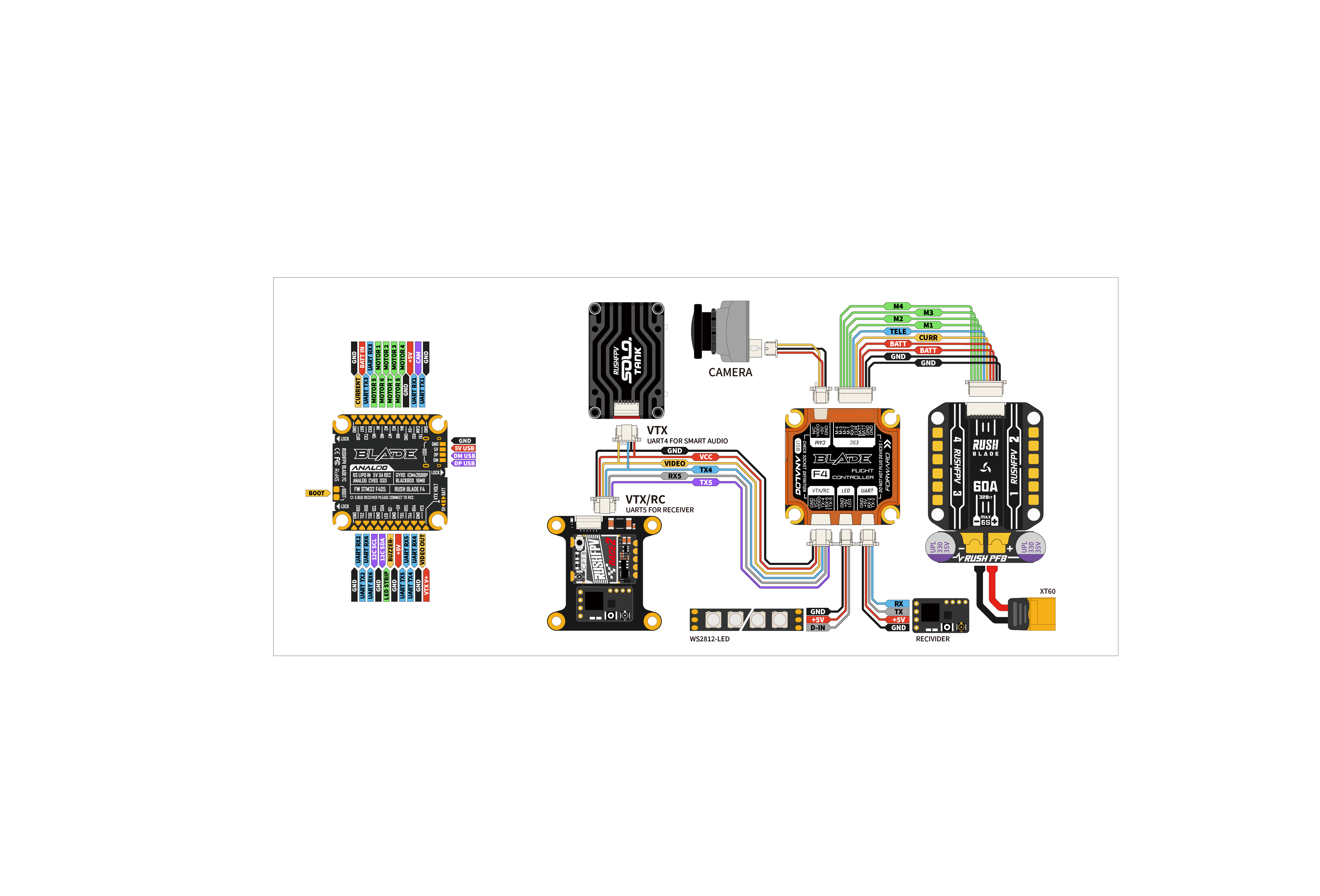 RUSH BLADE F405 30x30 Flight Controller For Analog Version